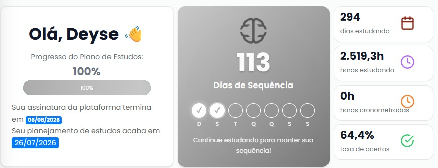 Painel de progresso e estatísticas